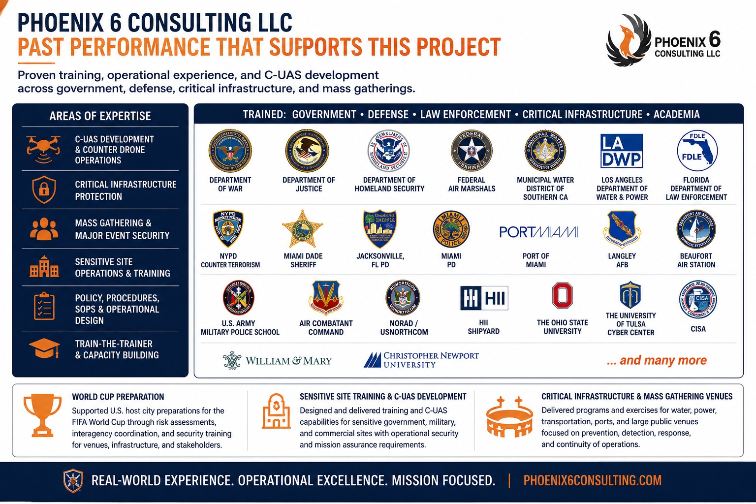 Phoenix 6 capabilities and selected past performance across government, defense, law enforcement, critical infrastructure, and academia